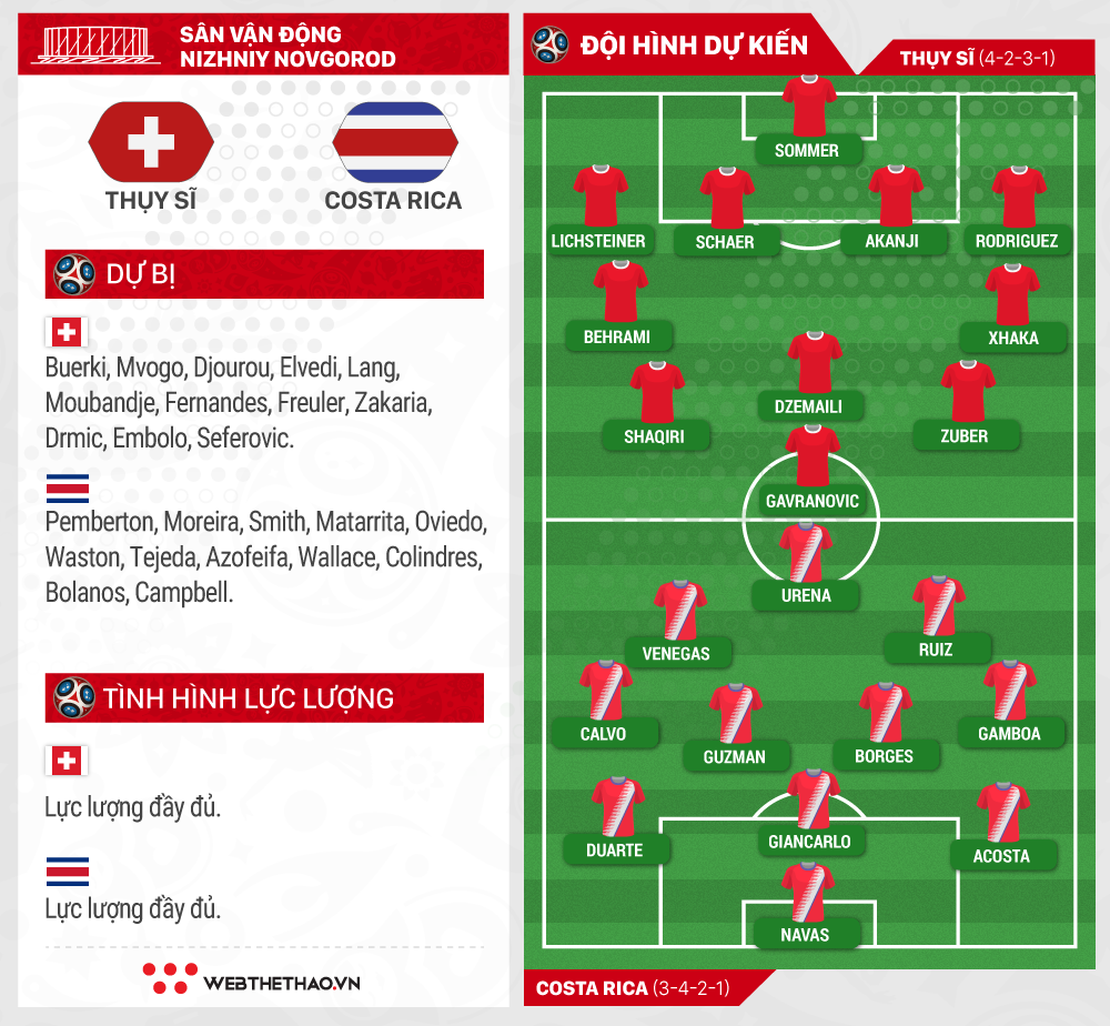 Link xem trực tiếp trận Thụy Sĩ  - Costa Rica ở World Cup 2018 - Ảnh 5.