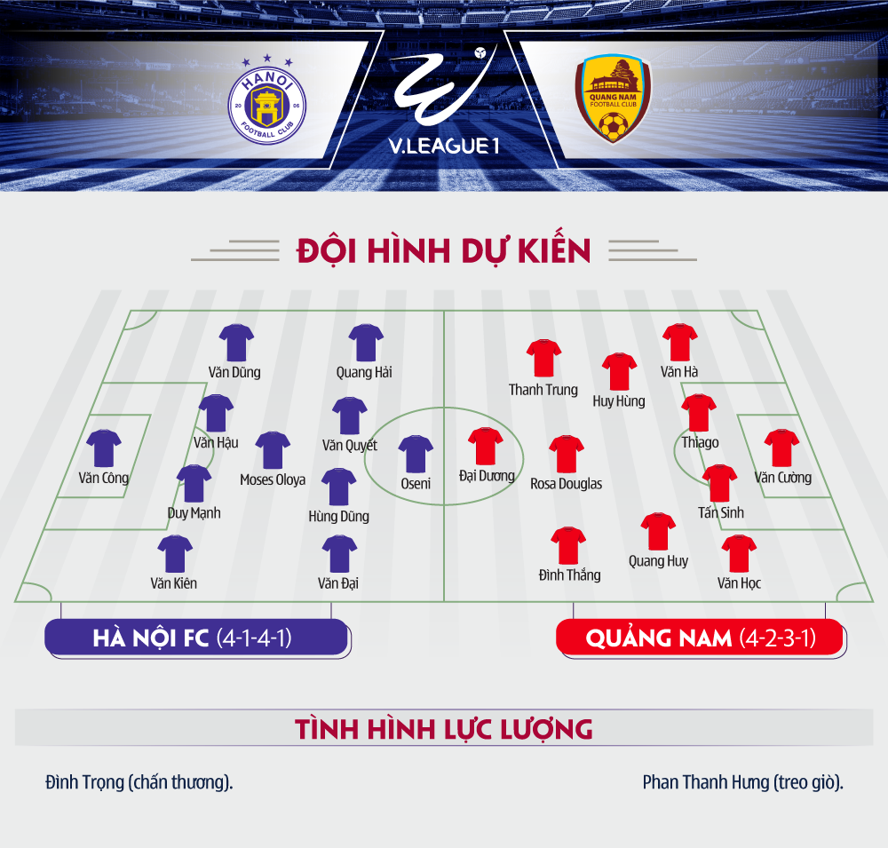 Giải cứu V.League trước Hà Nội FC: Nhiệm vụ bất khả thi với ĐKVĐ Quảng Nam - Ảnh 2.