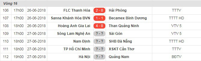 Giải cứu V.League trước Hà Nội FC: Nhiệm vụ bất khả thi với ĐKVĐ Quảng Nam - Ảnh 3.