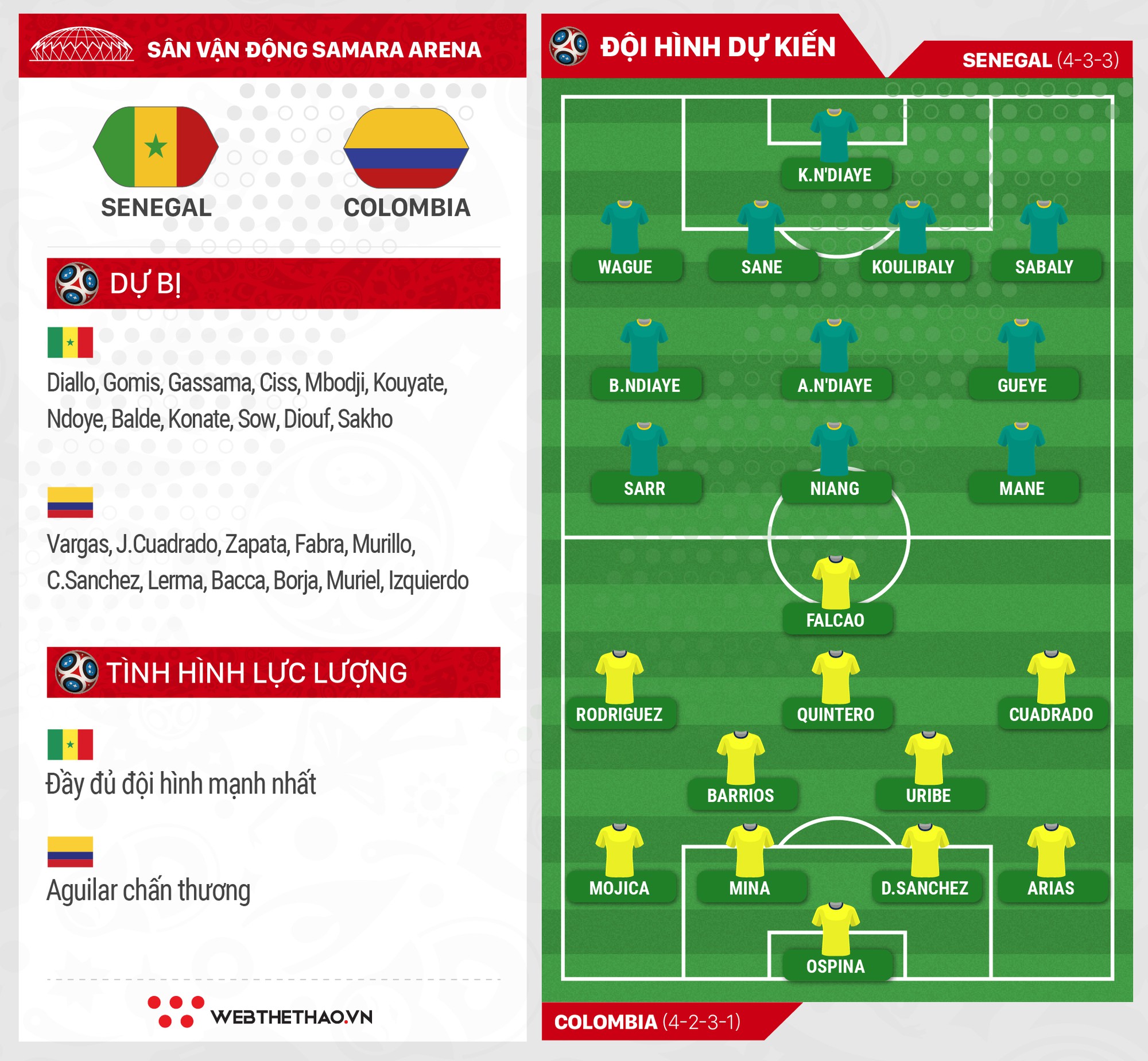 Chuyên gia gánh team Rodriguez -  Mane sẽ quyết định vận mệnh của Senegal và Colombia? - Ảnh 5.