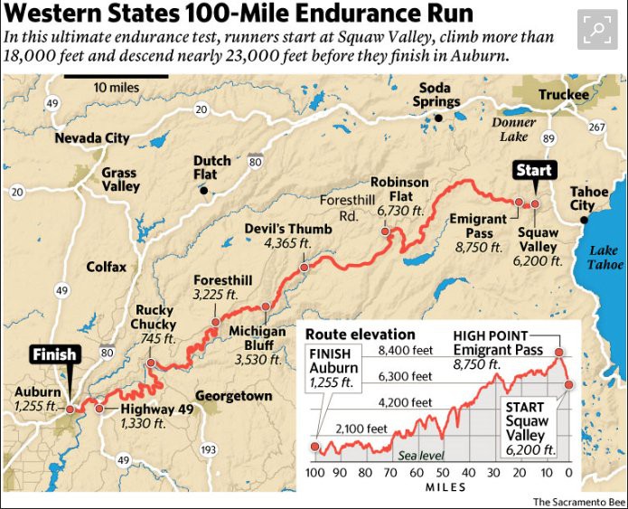 Gặp gấu giữa đường, runner 9X chạy nhanh lập kỷ lục Western States 100 dặm - Ảnh 2.