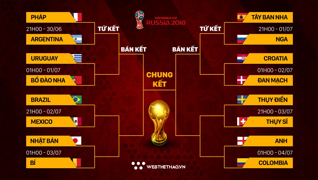 Lịch thi đấu vòng 1/8 World Cup 2018 - Ảnh 1.