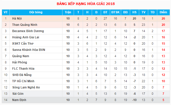Trực tiếp bóng đá: Hà Nội FC - Sanna Khánh Hòa BVN - Ảnh 2.