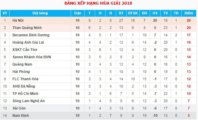 Sài Gòn FC - Hải Phòng: Khi Tài Em bắt đầu thấy sức nóng V.League... - Ảnh 3.