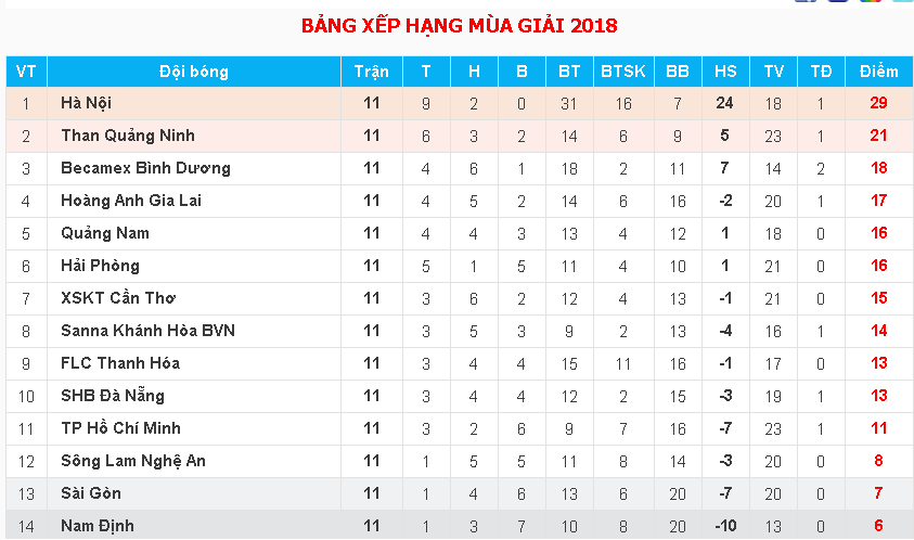 Fagan tỏa sáng, Hải Phòng lần đầu giành 3 điểm trước Sài Gòn FC - Ảnh 3.