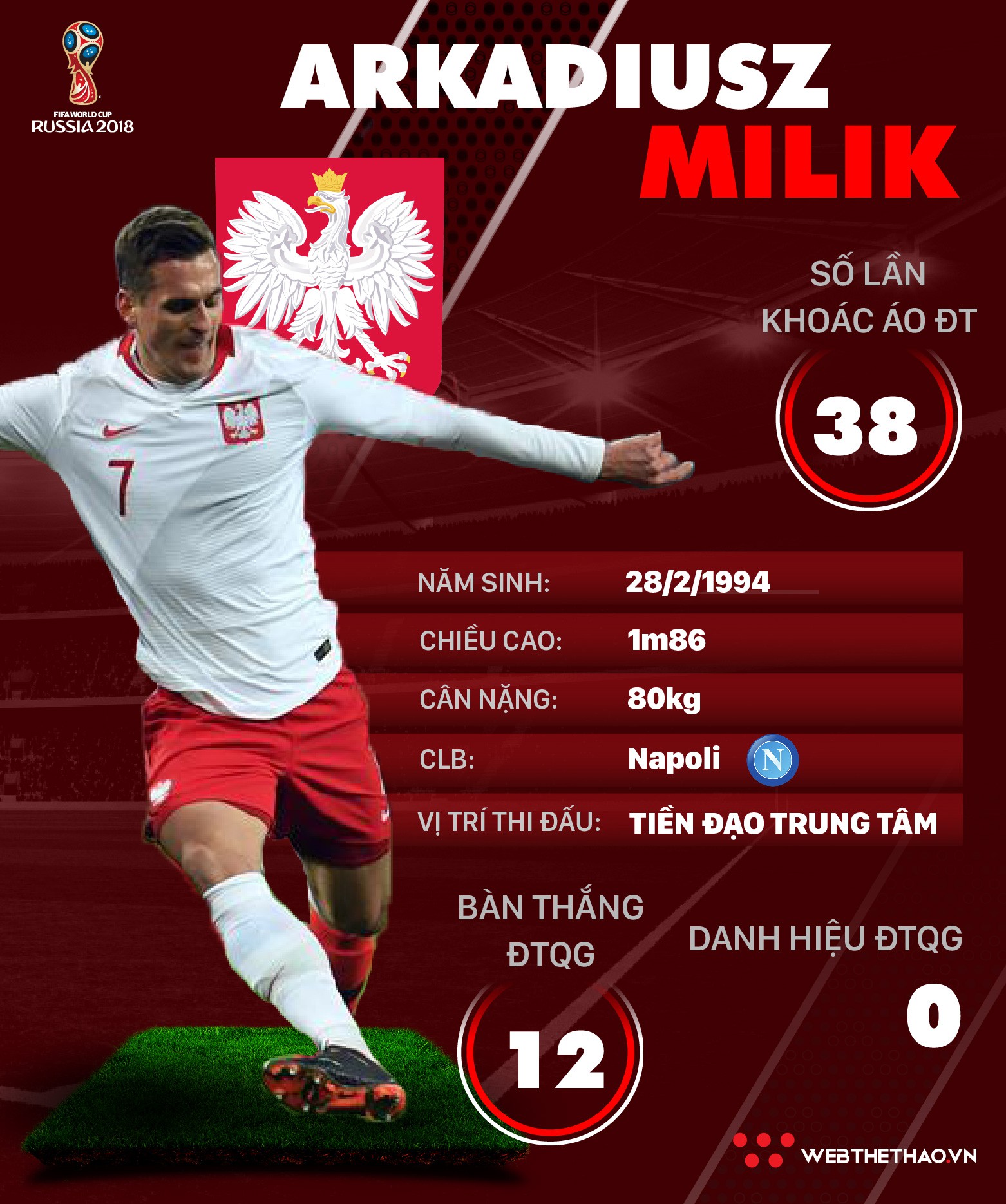 Thông tin cầu thủ Arkadiusz Milik của ĐT Ba Lan dự World Cup 2018 - Ảnh 1.