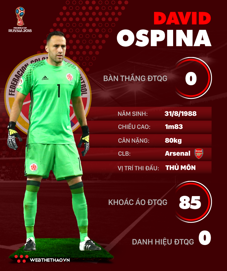 Thông tin cầu thủ David Ospina của ĐT Colombia dự World Cup 2018 - Ảnh 1.