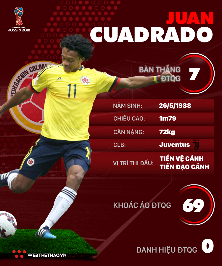 Thông tin cầu thủ Juan Cuadrado của ĐT Colombia dự World Cup 2018 - Ảnh 1.