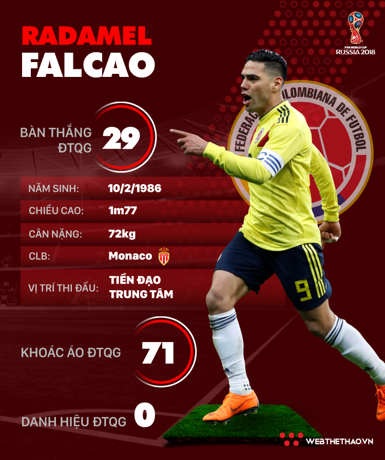 Thông tin cầu thủ Radamel Falcao của ĐT Colombia dự World Cup 2018 - Ảnh 1.