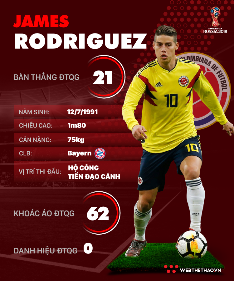 Thông tin cầu thủ James Rodriguez của ĐT Colombia dự World Cup 2018 - Ảnh 1.