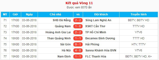 Hà Nội FC vô địch lượt đi V.League 2018, khiến Sanna Khánh Hòa BVN hoảng loạn - Ảnh 3.