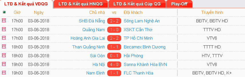 Fagan tỏa sáng, Hải Phòng lần đầu giành 3 điểm trước Sài Gòn FC - Ảnh 4.