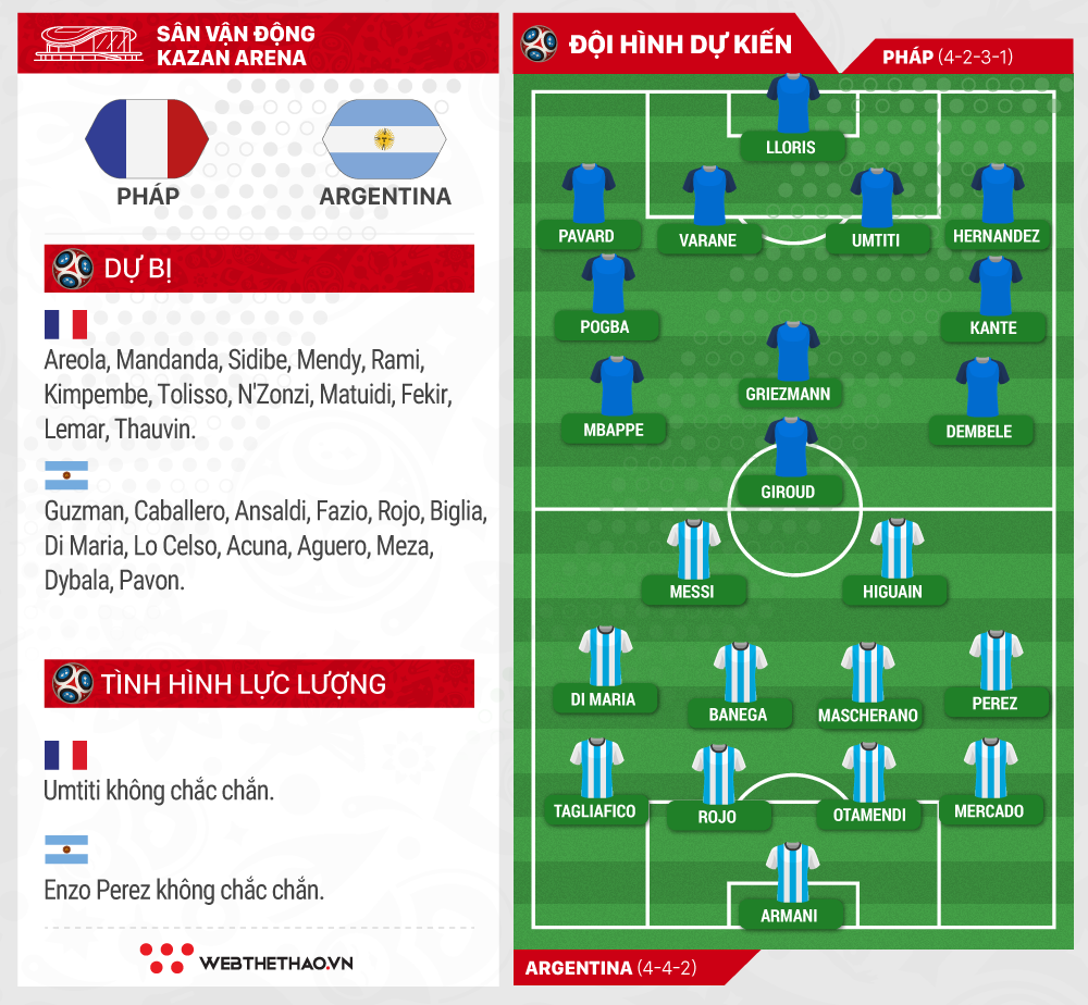 Link xem trực tiếp trận Pháp - Argentina ở World Cup 2018 - Ảnh 1.