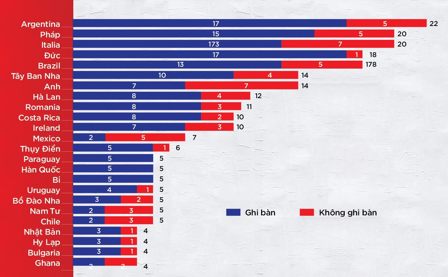 Nếu phải đá luân lưu 11m, chuyên gia sút phạt đền Pháp hay Argentina sẽ chiến thắng? - Ảnh 3.