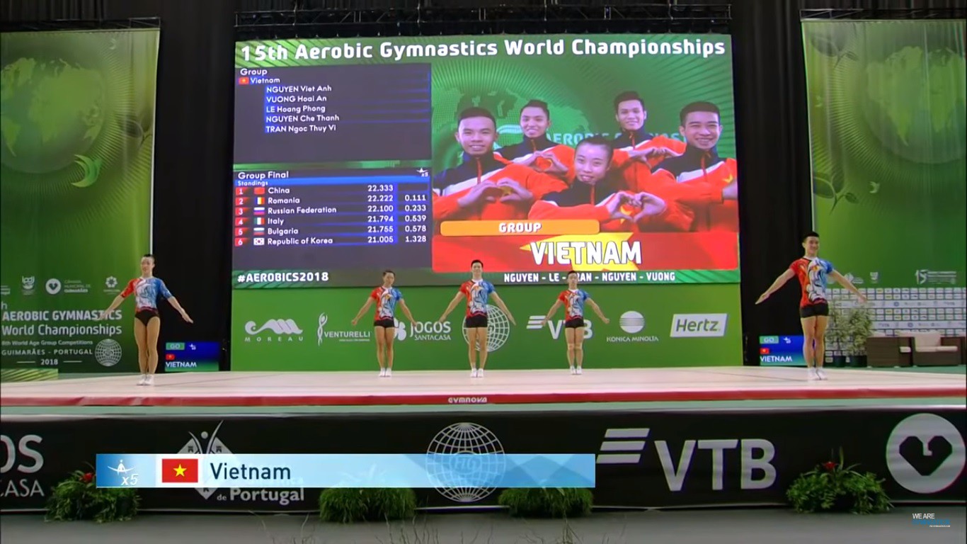 Giải VĐTG Aerobic 2018: Việt Nam lọt Top 4 đội mạnh nhất - Ảnh 2.
