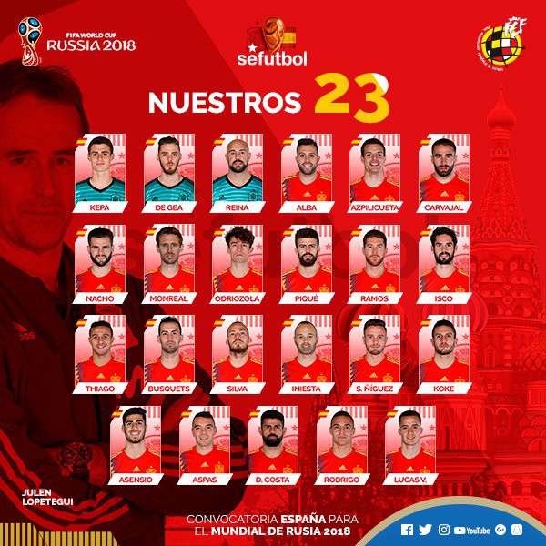 Chốt danh sách 32 đội tuyển dự World Cup 2018: Leroy Sane bị loại, Mohamed Salah vẫn có tên - Ảnh 14.