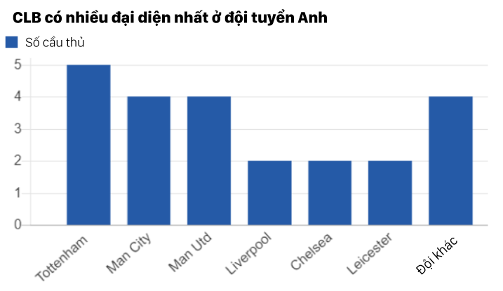 4 lý do lạc quan về khả năng đi sâu ở World Cup 2018 của tuyển Anh - Ảnh 2.