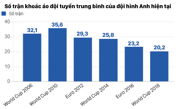 4 lý do lạc quan về khả năng đi sâu ở World Cup 2018 của tuyển Anh - Ảnh 4.