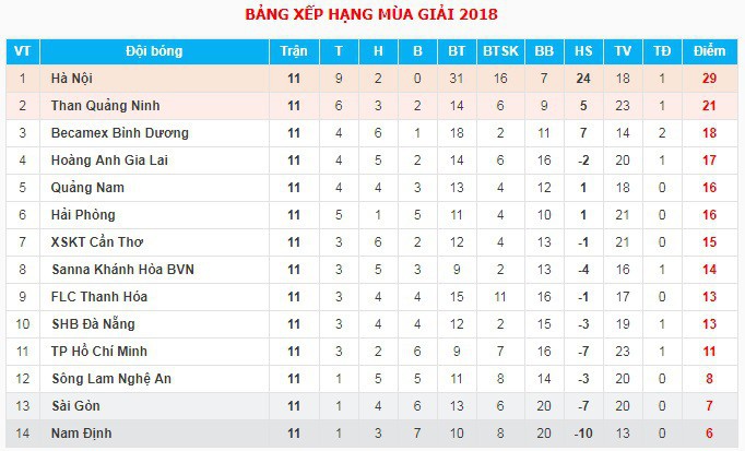 FLC Thanh Hóa: Bao giờ trở lại đường đua vô địch V.League? - Ảnh 4.