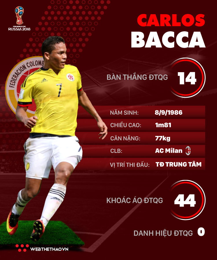Thông tin cầu thủ Carlos Bacca của ĐT Colombia dự World Cup 2018 - Ảnh 1.