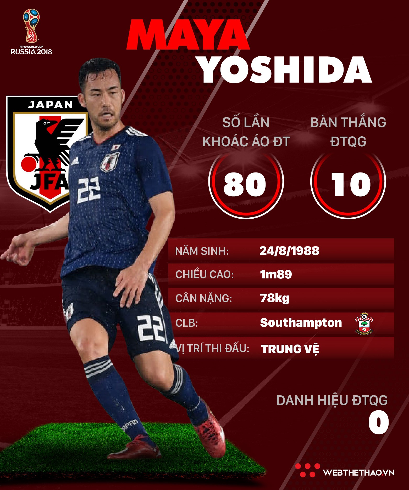 Thông tin cầu thủ Maya Yoshida của ĐT Nhật Bản dự World Cup 2018 - Ảnh 1.