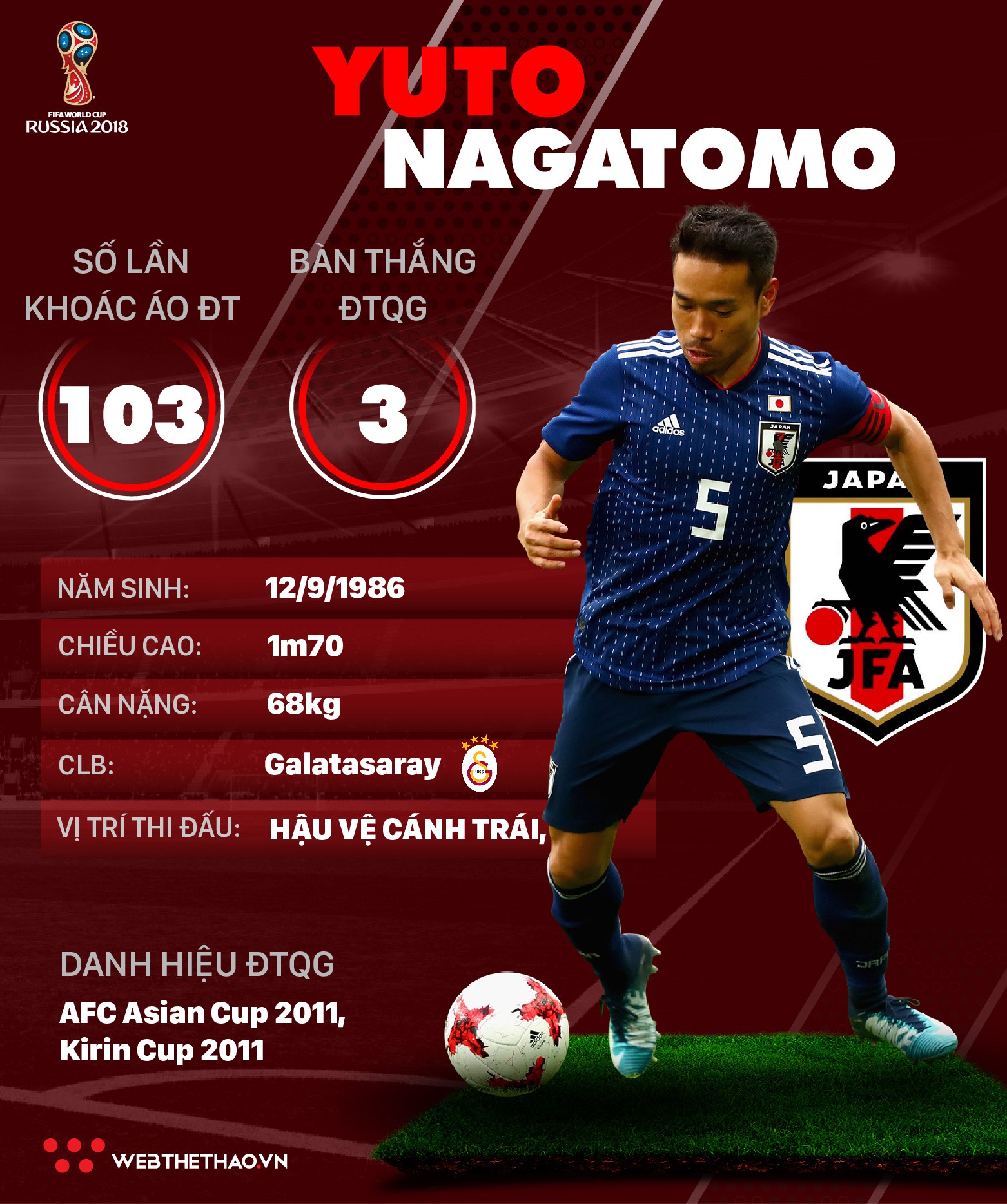 Thông tin cầu thủ Yuto Nagatomo của ĐT Nhật Bản dự World Cup 2018 - Ảnh 1.