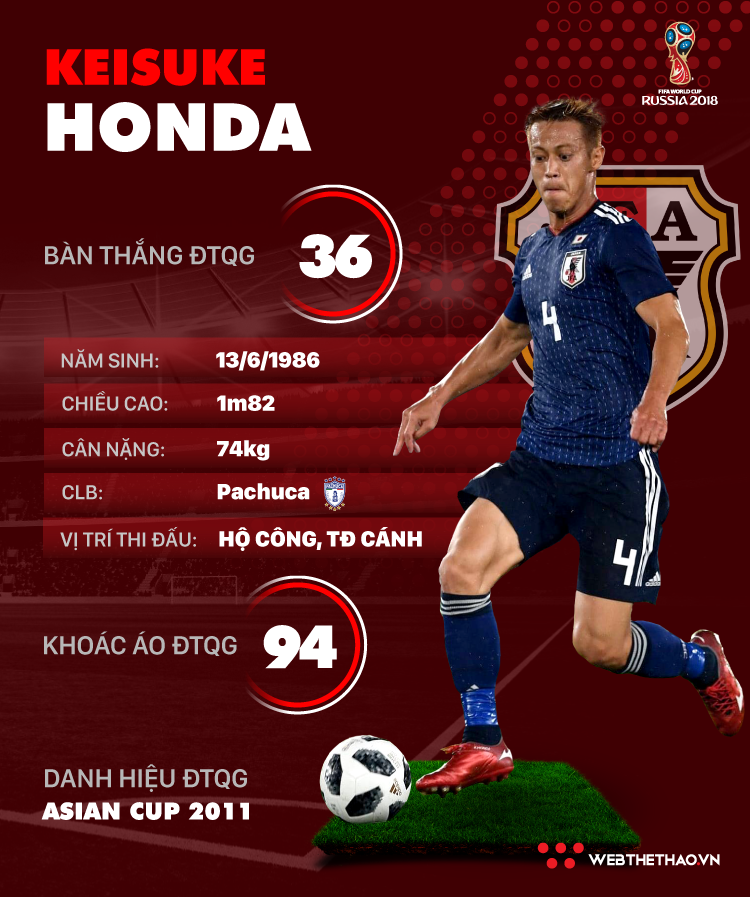Thông tin cầu thủ Keisuke Honda của ĐT Nhật Bản dự World Cup 2018 - Ảnh 1.