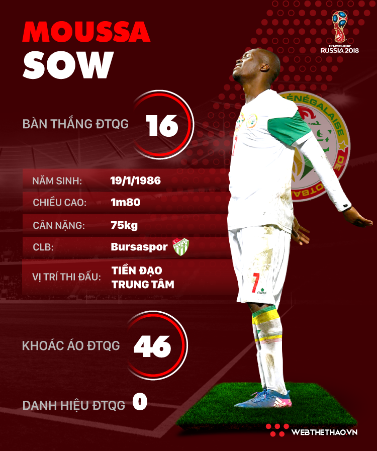 Thông tin cầu thủ Moussa Sow của ĐT Senegal dự World Cup 2018 - Ảnh 1.