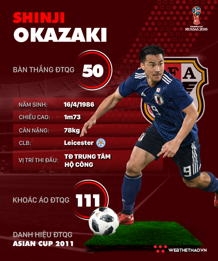 Thông tin cầu thủ Shinji Okazaki của ĐT Nhật Bản dự World Cup 2018 - Ảnh 1.
