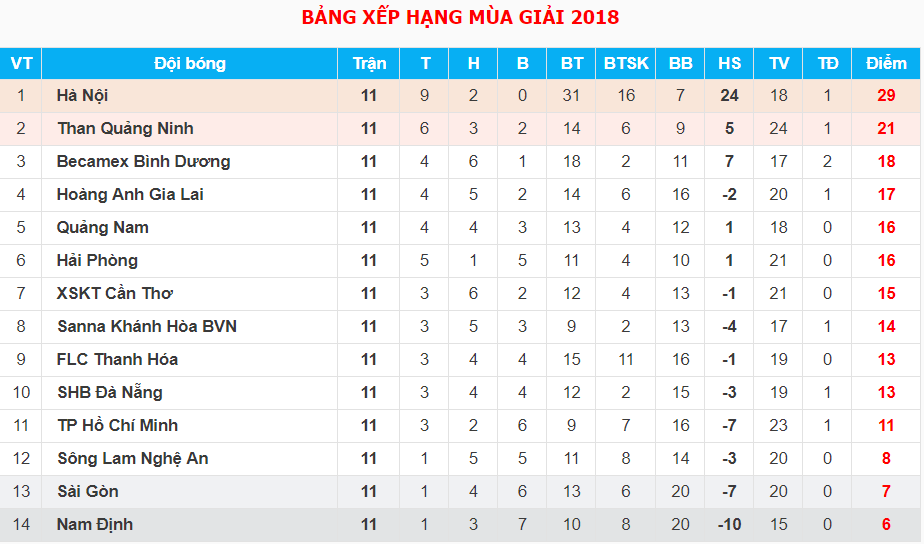 Trực tiếp bóng đá: SHB Đà Nẵng - Nam Định FC - Ảnh 2.