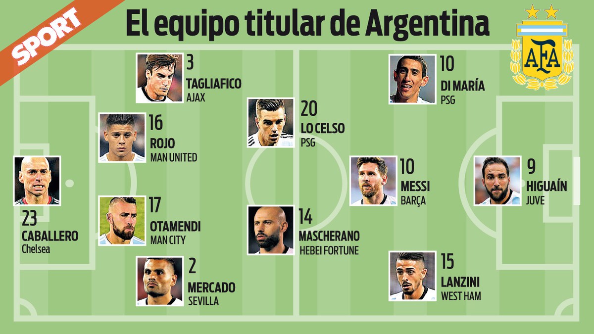 HLV Argentina hé lộ đối tác cho Messi ở trận mở màn World Cup 2018 - Ảnh 5.