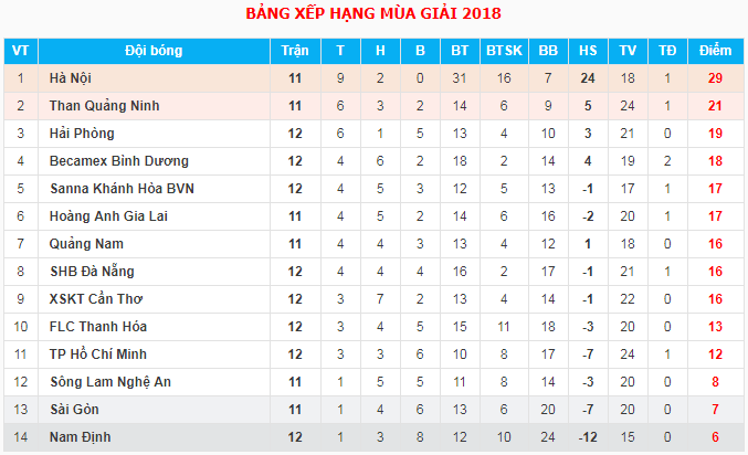 Trực tiếp bóng đá: Sài Gòn FC - Sông Lam Nghệ An - Ảnh 2.