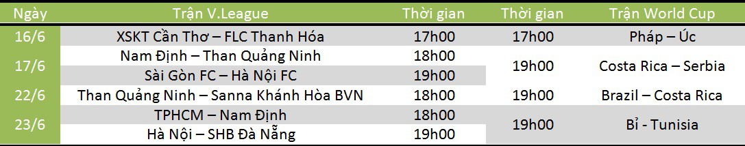 Xem World Cup 2018 ở kênh nào tại Việt Nam, có bị trùng với lịch V.League?