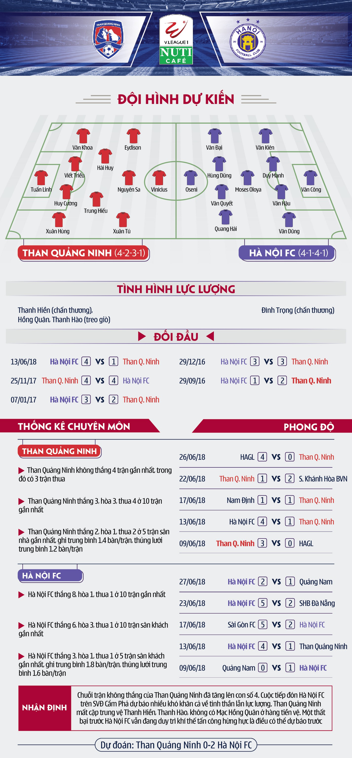 Than Quảng Ninh tơi tả trước cuộc tiếp đón Hà Nội FC - Ảnh 3.