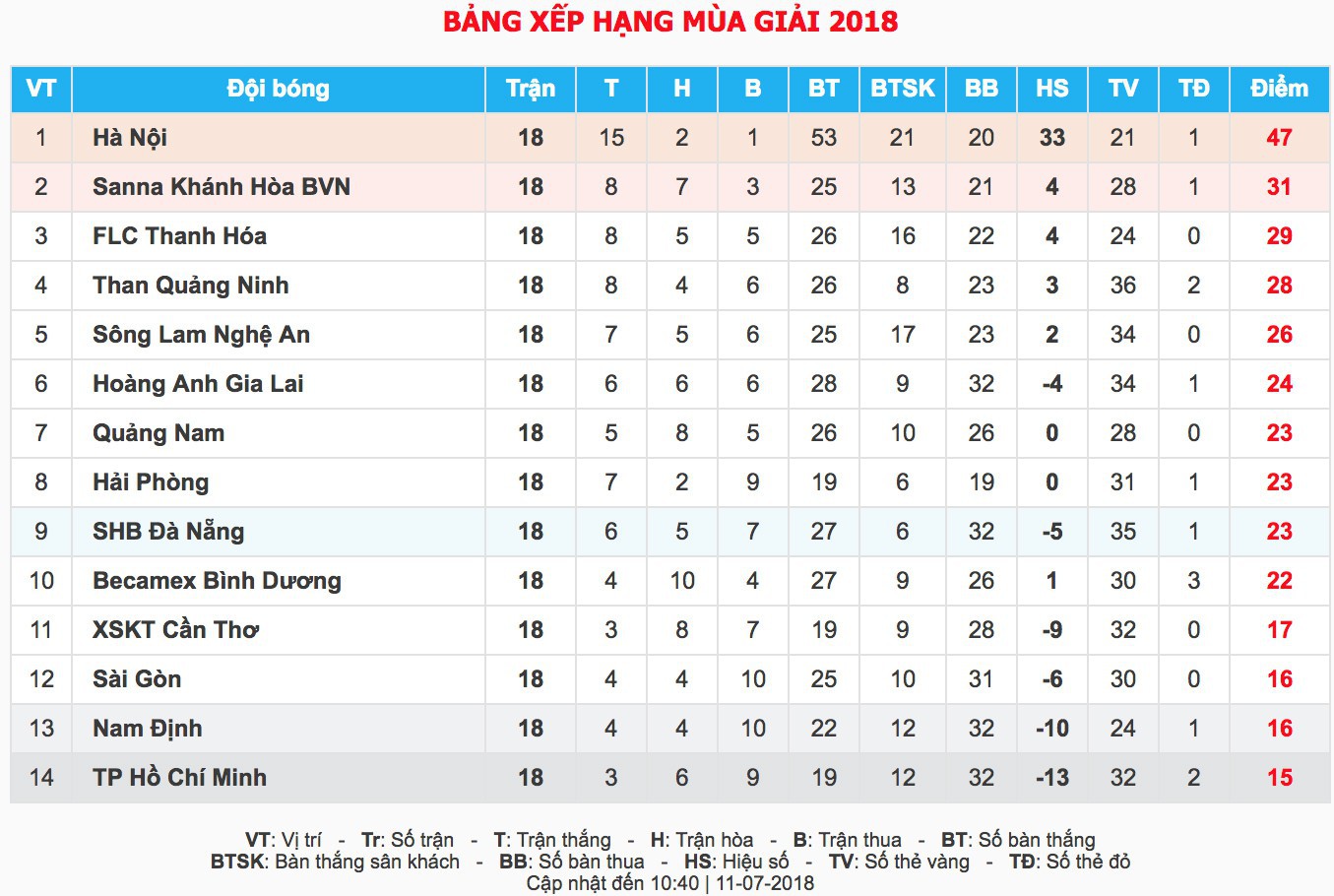 HLV Thanh Công của Sài Gòn FC bật mí quân bài tẩy đánh bại Khánh Hòa - Ảnh 3.