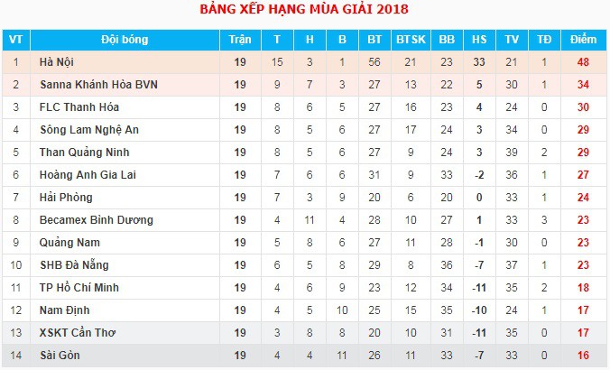 HLV Nam Định ước có mặt trên sân sau khi bị Hà Nội FC lội ngược dòng không tưởng - Ảnh 5.
