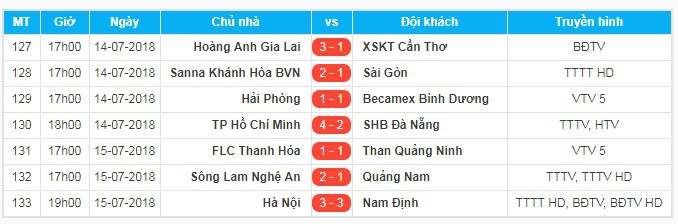 HLV Nam Định ước có mặt trên sân sau khi bị Hà Nội FC lội ngược dòng không tưởng - Ảnh 4.