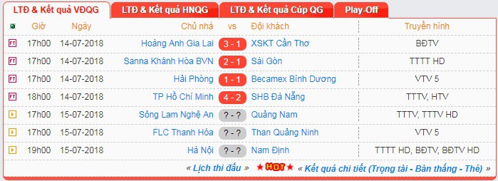 Hà Nội FC – Nam Định: Sau cơn mưa… vẫn là mưa rào - Ảnh 2.