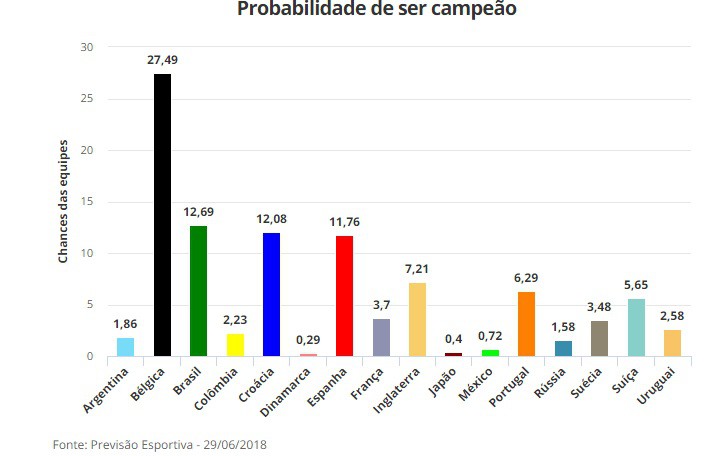 Chung kết World Cup 2018 sẽ dành chỗ cho... Bỉ và Croatia? - Ảnh 5.