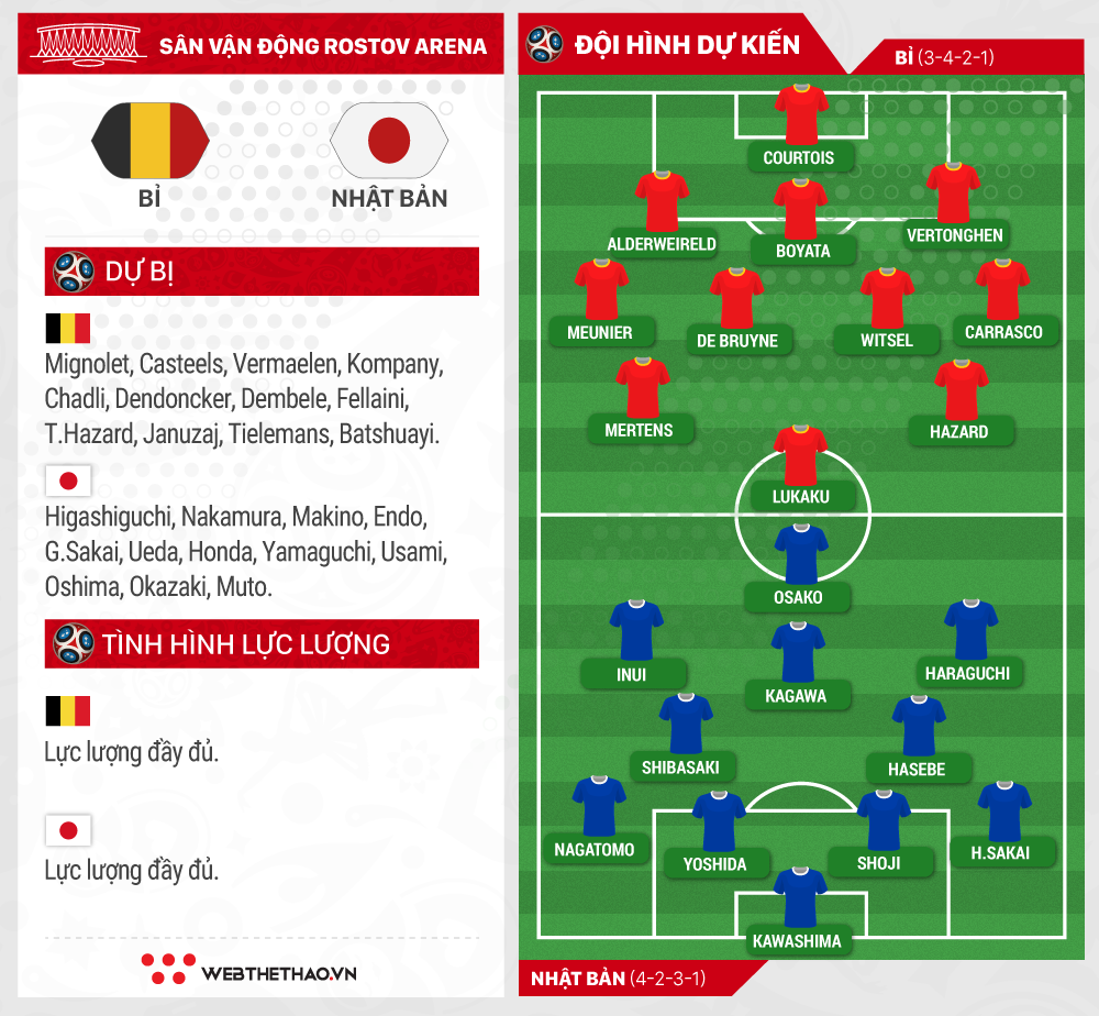 Link xem trực tiếp trận Bỉ - Nhật Bản ở World Cup 2018 - Ảnh 5.