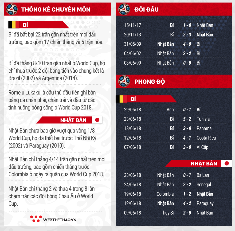 Link xem trực tiếp trận Bỉ - Nhật Bản ở World Cup 2018 - Ảnh 6.