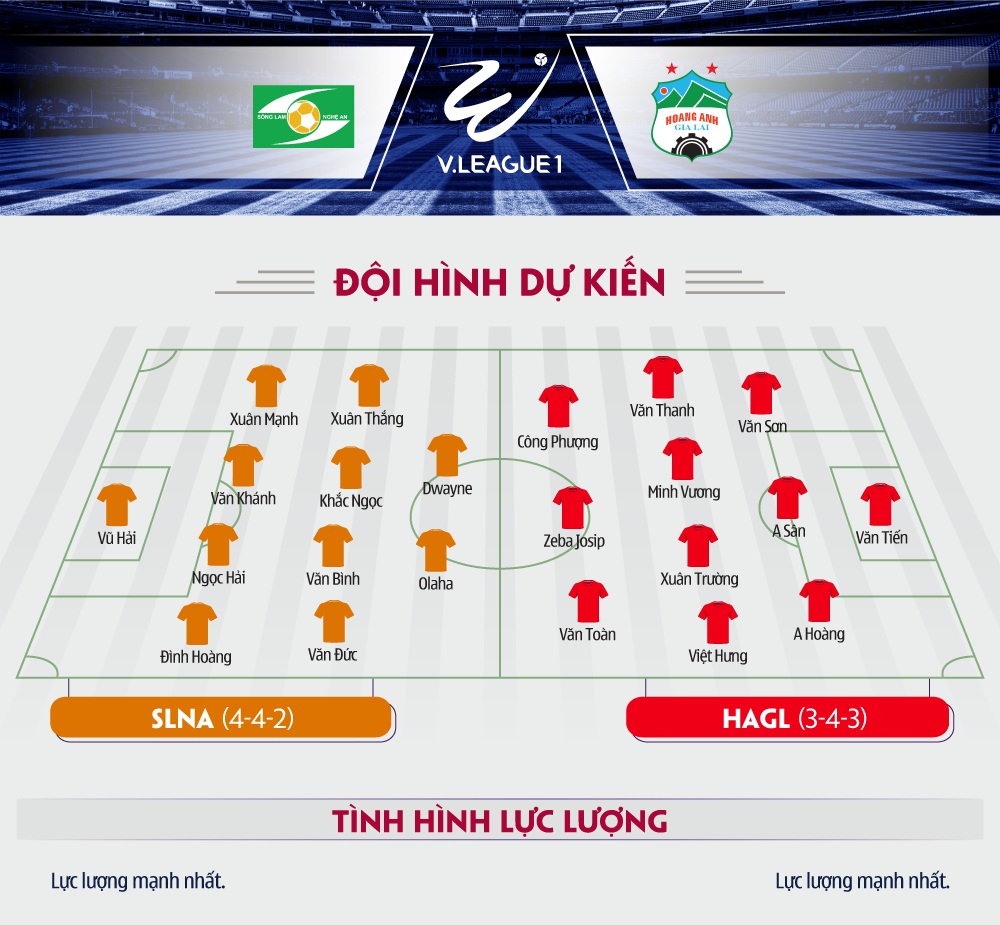 SLNA - HAGL: Chờ dàn sao U23 Việt Nam tỏa sáng - Ảnh 2.