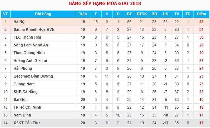Nam Định-Quảng Nam FC: Sân Thiên Trường trống vắng chiều nay!  - Ảnh 5.