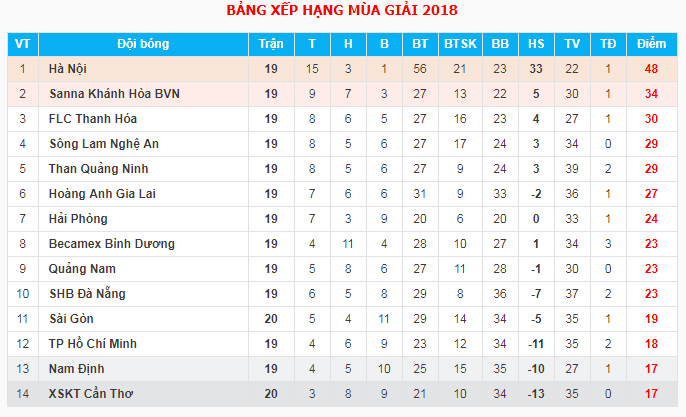 Trực tiếp V.League 2018 Vòng 20: Nam Định FC - Quảng Nam FC - Ảnh 2.