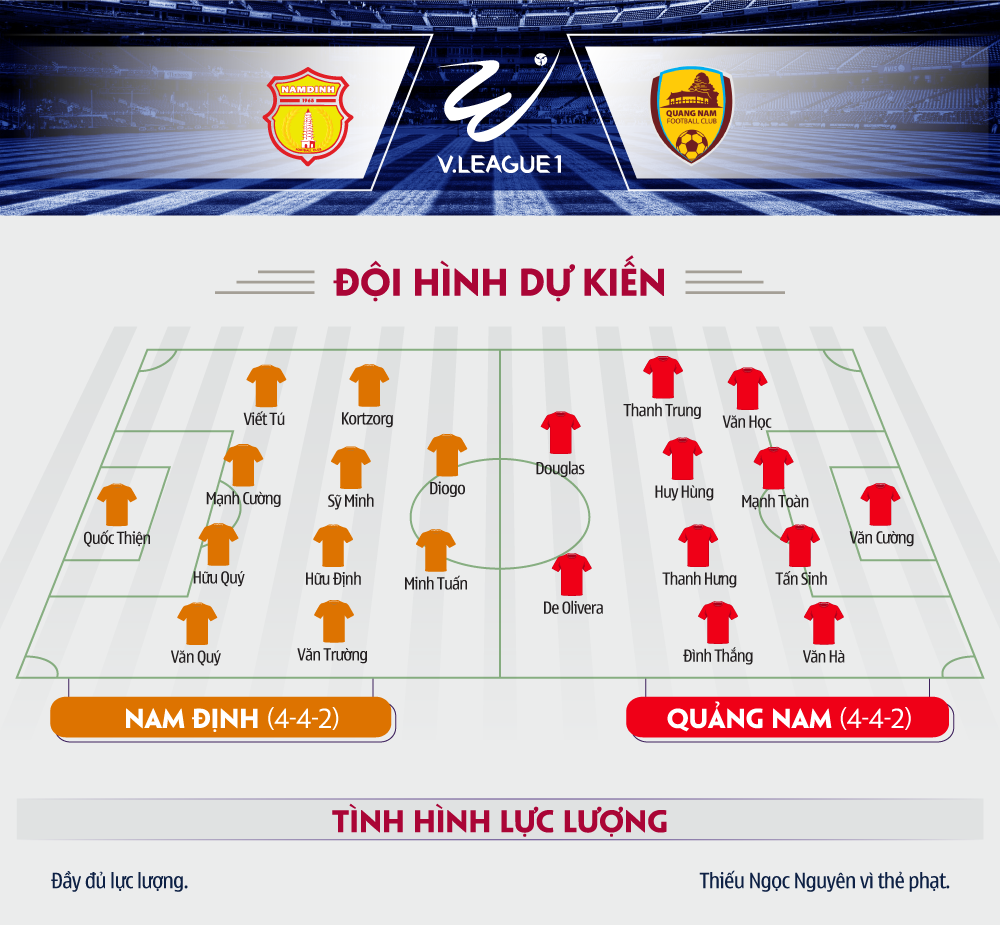 Nam Định-Quảng Nam FC: Sân Thiên Trường trống vắng chiều nay!  - Ảnh 1.