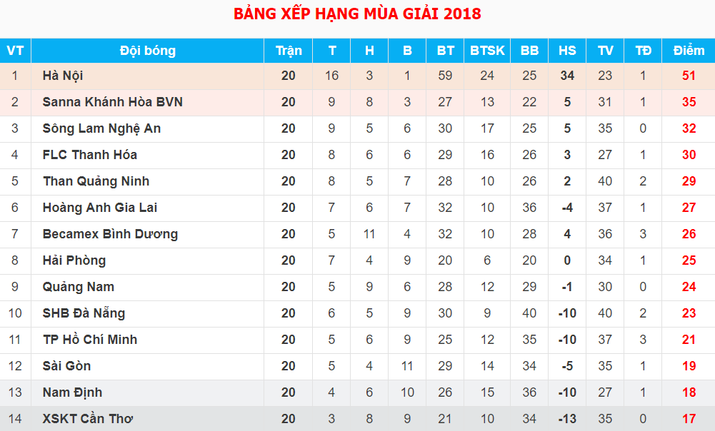 Hoàng Văn Bình hồi sinh cùng SLNA ở lượt về V.League 2018 - Ảnh 4.