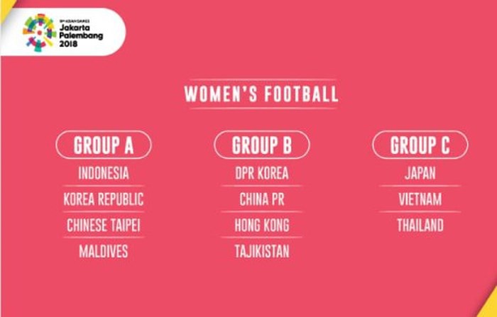 Kết quả và BXH bóng đá nữ ASIAD 2018 mới nhất - Ảnh 1.