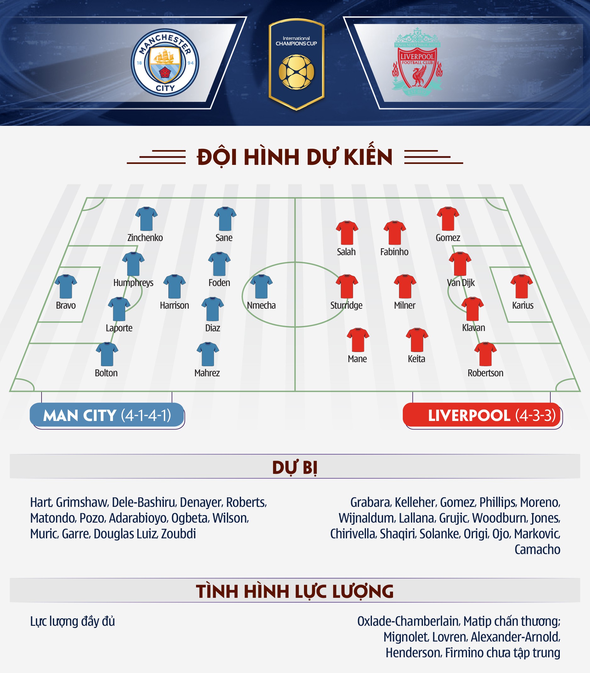 Vung tiền chuyển nhượng đắp hàng thủ, Liverpool sẽ vượt qua Man City? - Ảnh 8.