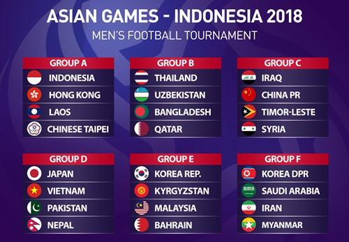 Bốc thăm lại ASIAD 2018: U23 Việt Nam không bị xáo trộn, HLV Park Hang Seo thở phào - Ảnh 3.