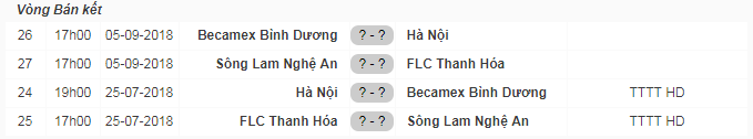 Trực tiếp bán kết Cúp quốc gia 2018: FLC Thanh Hóa - Sông Lam Nghệ An - Ảnh 2.